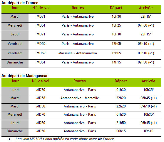 Air Madagascar dévoile son programme hiver