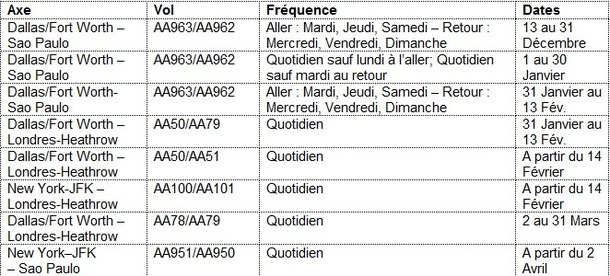 American Airlines : Dallas-Sao Paulo assurée par un B777-300 ER dès décembre 2012