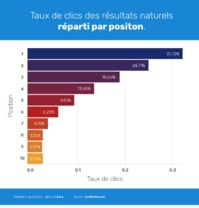 Voyage : Toujours plus d'IA et... d'erreurs ?