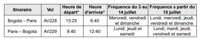 Paris CDG - Bogota : AVIANCA, le retour 🔑