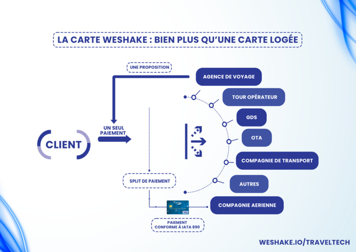 Webinaire WeShake : Dire adieu à la fraude bancaire et aux défis liés à la résolution IATA 890