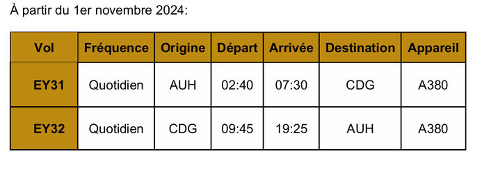 Etihad Airways : 5000 sièges hebdo avec le retour de l'A380 à Paris 🔑