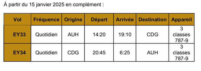 Etihad Airways : 5000 sièges hebdo avec le retour de l'A380 à Paris 🔑