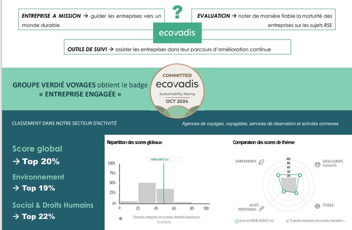 Le Groupe Verdié Voyages obtient le badge "Entreprise Engagé" - DR