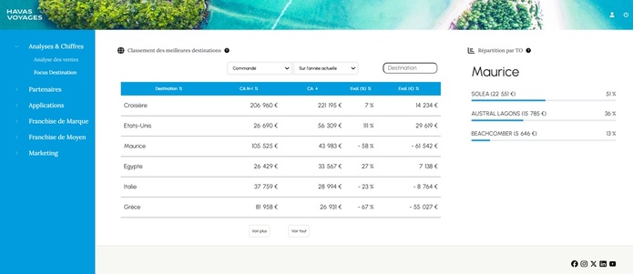 Sur « Le Hub », l'analyse globale peut être affinée par mois et/ou par destination et/ou par tour-opérateur. Les utilisateurs peuvent même combiner plusieurs TO s’ils le souhaitent - Capture écran Havas Voyages