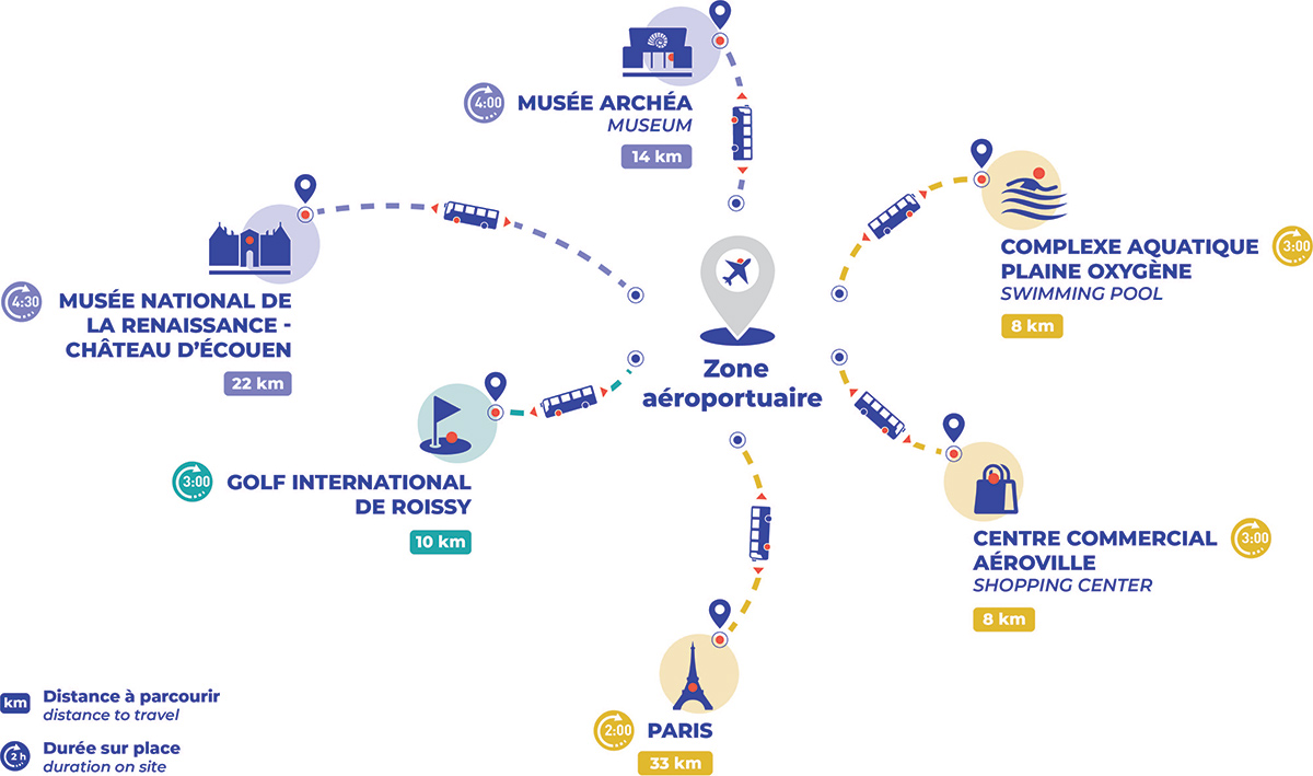 Infographie synthétisant l’offre des tours © Office de Tourisme Grand Roissy