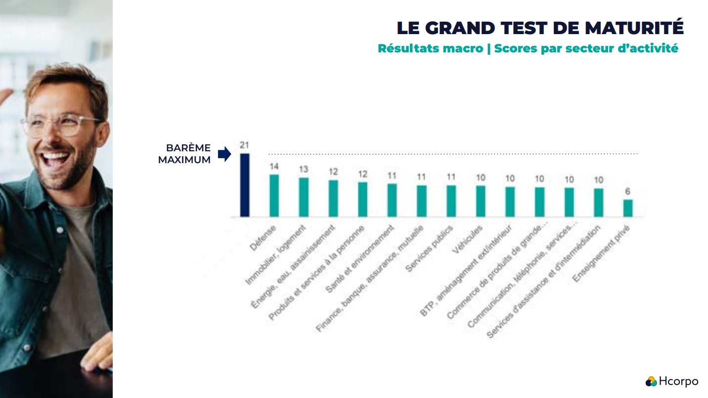 Baromètre Hcorpo sur la maturité des entreprises en matière d'achats hôteliers - DR