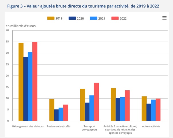 Données INSEE - DR