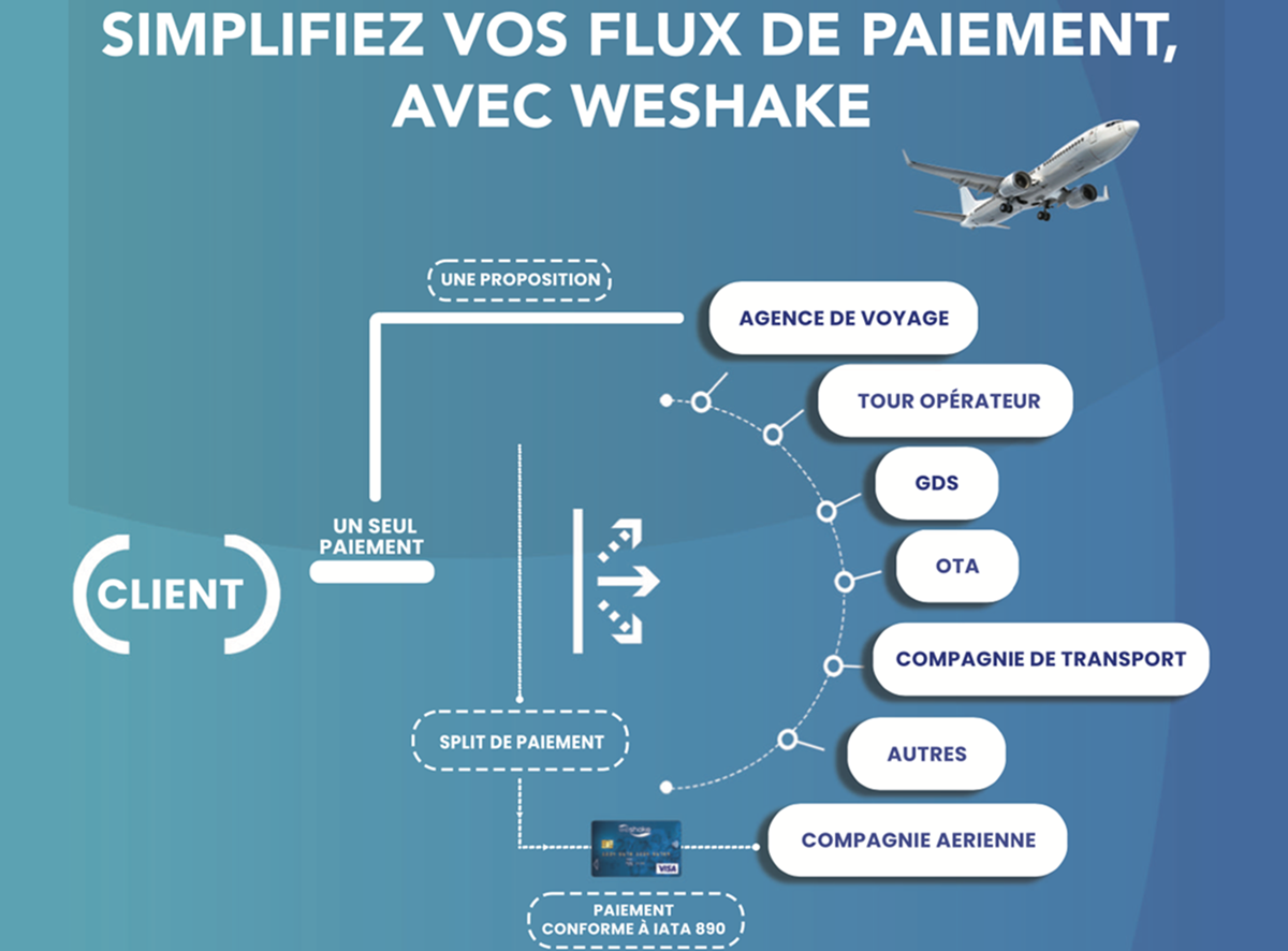 Solution de paiement : Weshake veut secouer le secteur du voyage🔑