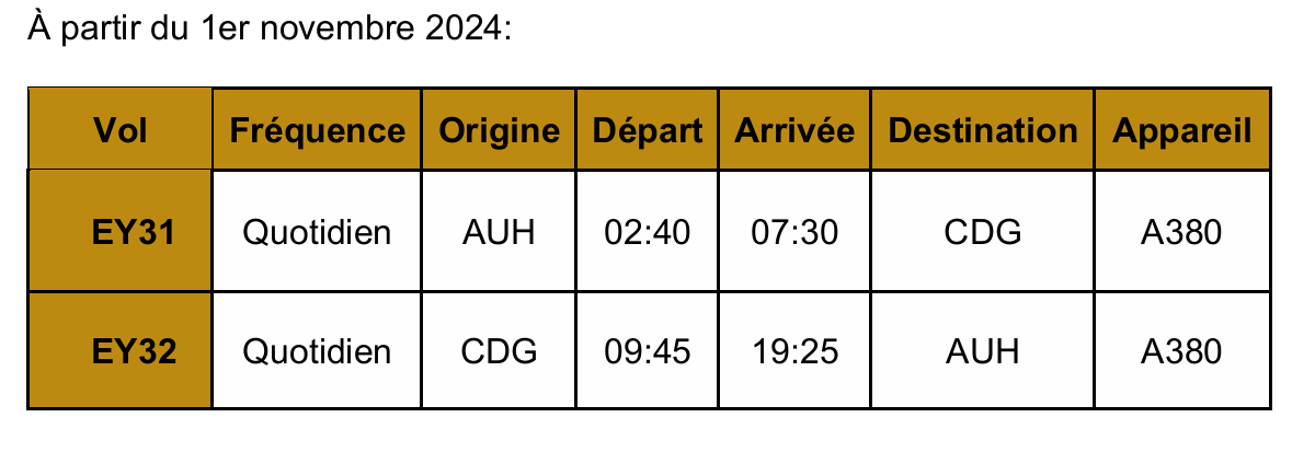 Etihad Airways : 5000 sièges hebdo avec le retour de l'A380 à Paris 🔑