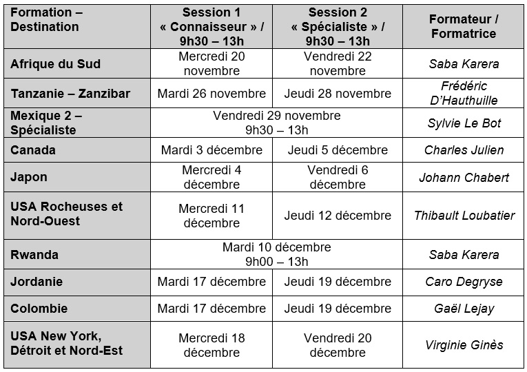 Prodesti : découvrez le nouveau planning 2025 de formations d’expertise destination !