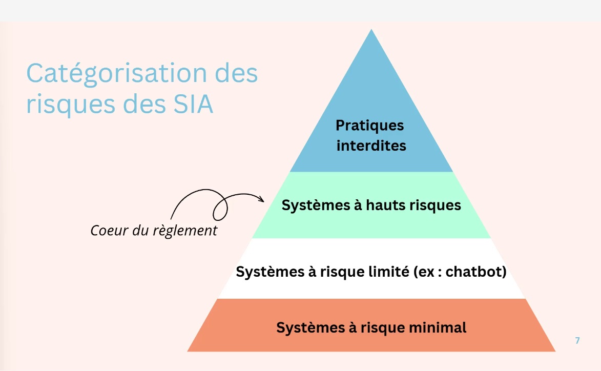 IA et droit : chatbot, visuels... quelles sont les obligations ? [ABO]