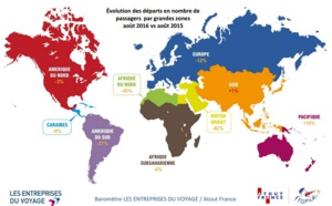 Agences de voyages : les départs chutent de -15% en août 2016