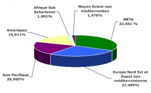 II. Méditerranée : croissance plus rapide que les autres en 2010 ?