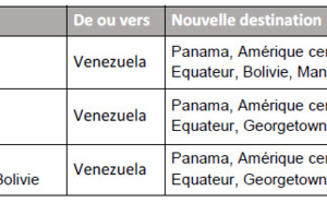 Panama : Copa Airlines suspend ses vols vers le Venezuela