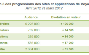 Internet Mobile : le Voyage gagne toujours plus de nouveaux adeptes