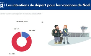 Vacances de Noël : 1 vacancier sur 2 a dû changer ses plans