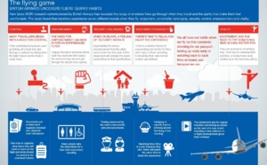 British Airways has revealed the range of emotions fliers