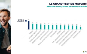 Achats hôteliers : les entreprises mettent-elles en place une stratégie ?