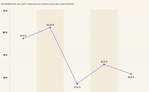 JO : quel impact sur le MICE ?