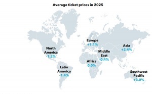 BCD Travel : quelles perspectives pour le voyage en 2025 ?