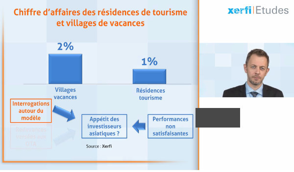 L'activité des résidences de tourisme et villages vacances reprend des couleurs en 2016 (Vidéo)