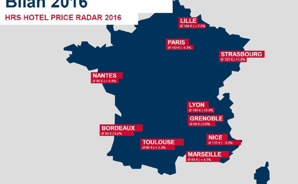 Tarifs hôteliers : la province s'en sort bien mieux que Paris en 2016