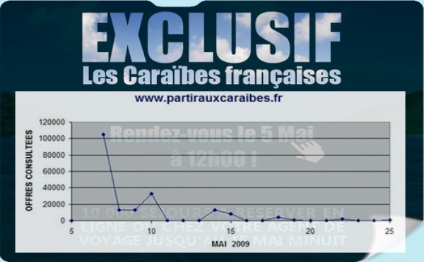 L'opération « Partir aux Caraïbes » ou la chronique d'un mirage numérique...