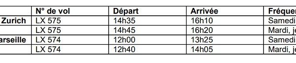 Été 2018 : SWISS ouvre une ligne Marseille - Zurich