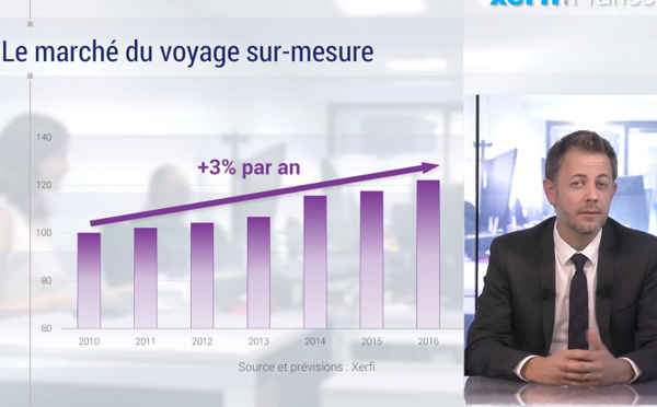 Voyages sur-mesure : le secteur attise les convoitises (Vidéo Xerfi)