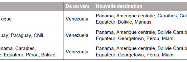 Panama : Copa Airlines suspend ses vols vers le Venezuela