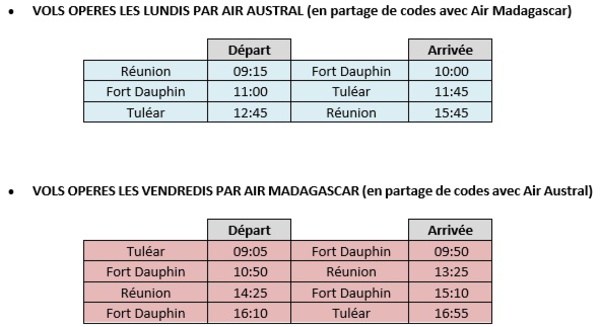 Air Mada et Air Austral lancent la ligne Fort Dauphin - Tuléar - La Réunion