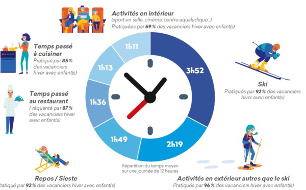 Alpes françaises : MMV ajoutera 2000 lits d'ici décembre 2021