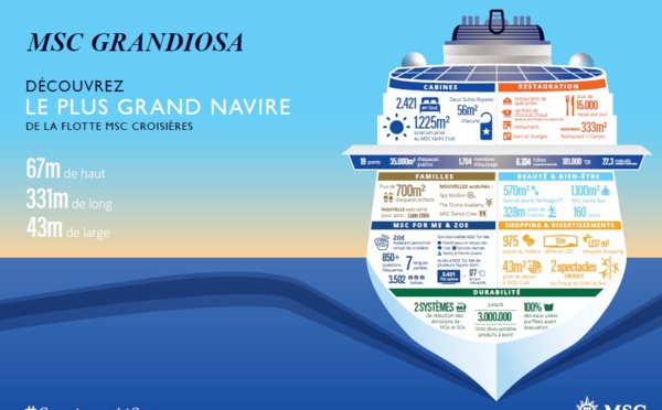 MSC Croisières prend livraison du MSC Grandiosa