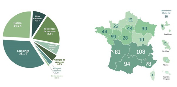 Clé Verte : 643 lauréats obtiennent le label