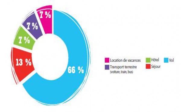 Animation, rétribution, rémunération ... : les meilleures pratiques du marketing à la performance