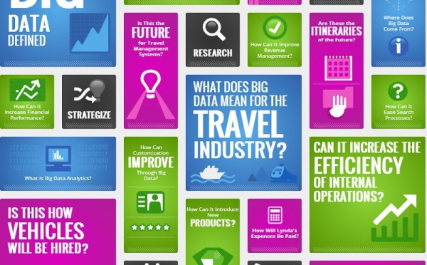 Amadeus analyse l'application du Big Data pour "customiser" le voyage