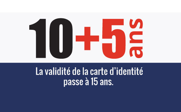 ID cards valid for 15 years: careful, only 8 countries officially accept them!