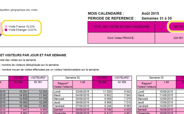 TourMaG.com : le lectorat international dope l'audience !