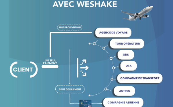 WeShake a reçu le « Prix de l'innovation France Fintech 2023 » - DR