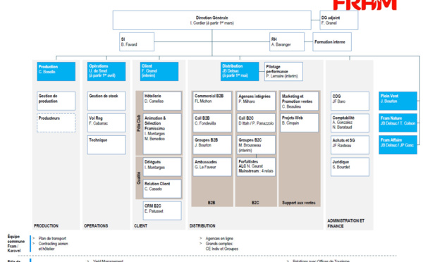 Fram dévoile son nouvel organigramme